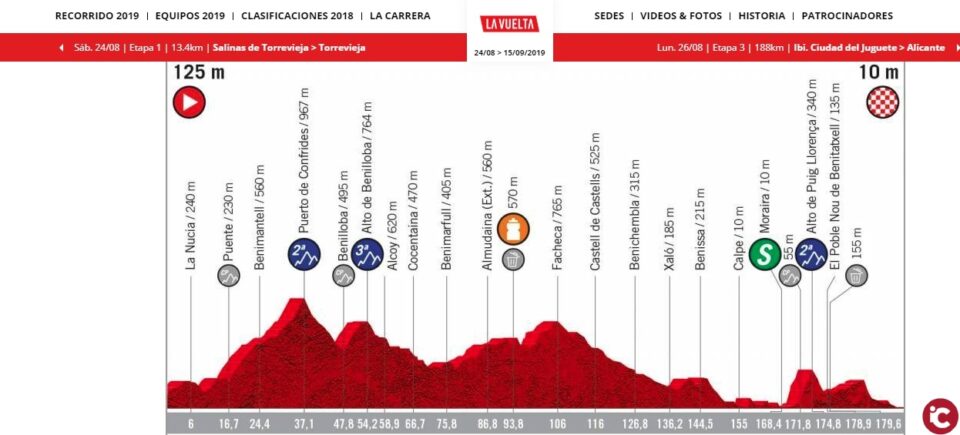 Tot preparat per al pas de la Volta Ciclista a Espanya per Alcoi