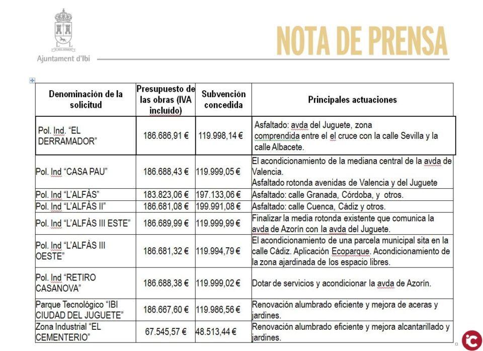 Inician las obras de los Polígonos Industriales de Ibi por valor de más de 1