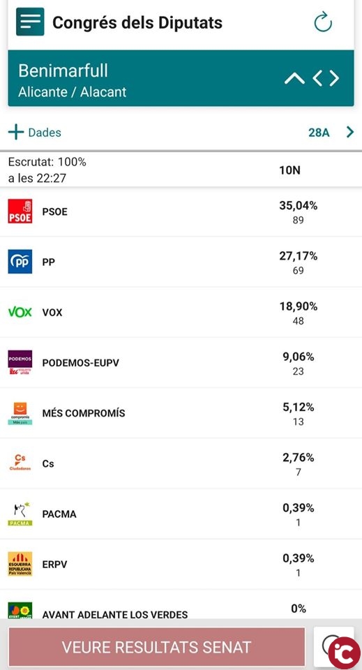Resultados en Benimarfull : Elecciones Generales 10N