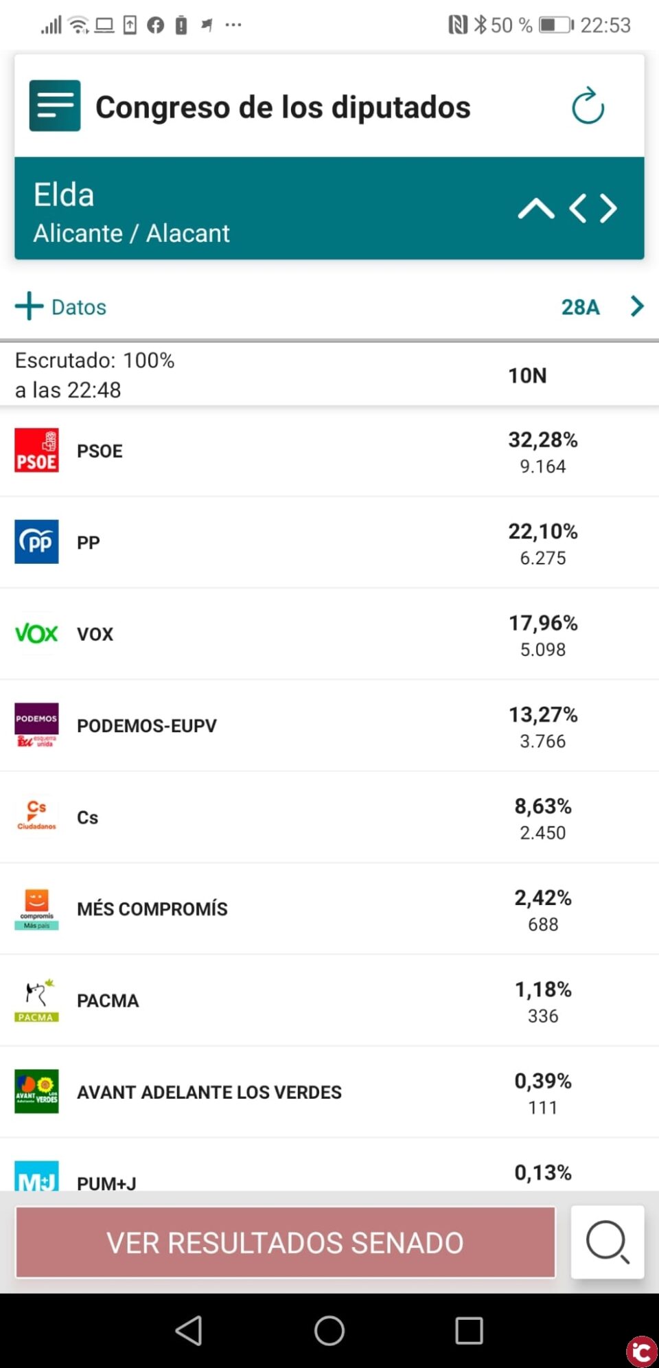 Resultados en Elda : Elecciones Generales 10N
