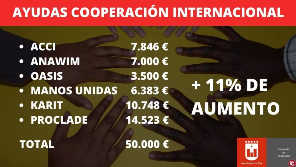 El Ayuntamiento de Elda aumenta un 11% las ayudas destinadas a proyectos de Cooperación Internacional