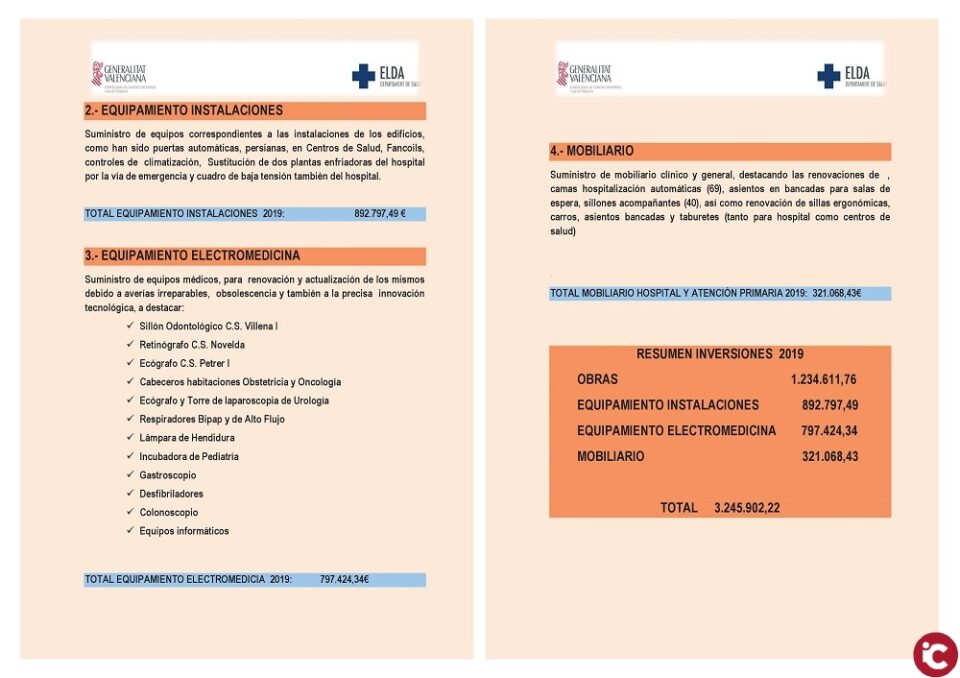 El Consejo de Salud conoce las inversiones realizadas en el 2019