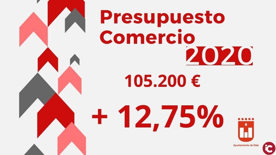 Comercio y Mercados aumenta un 12