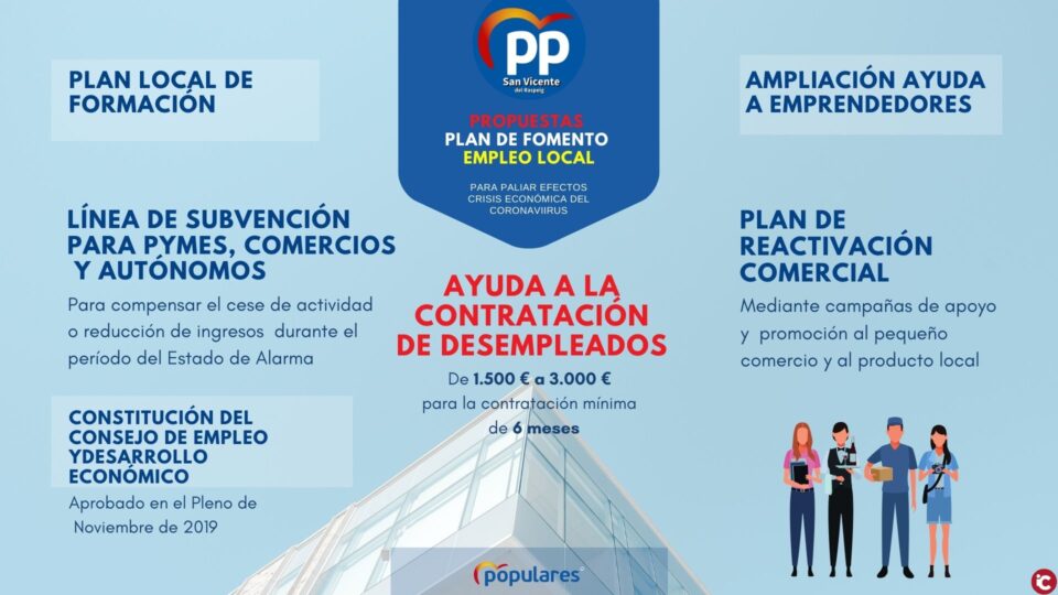 El PP propone un plan de empleo local con ayudas de hasta 3000 euros para fomentar la contratación y medidas de desarrollo económico