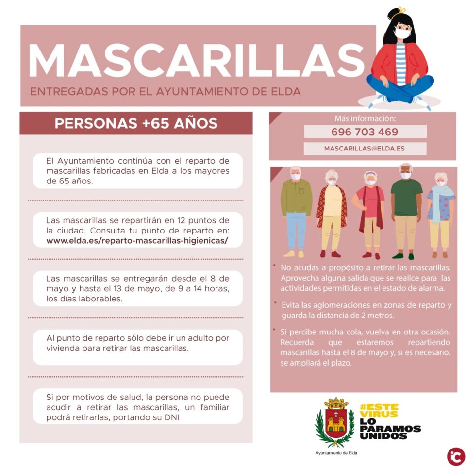 El Ayuntamiento de Elda amplía el reparto gratuito de mascarillas hasta el próximo miércoles y las distribuirá también a las personas mayores de 65 años