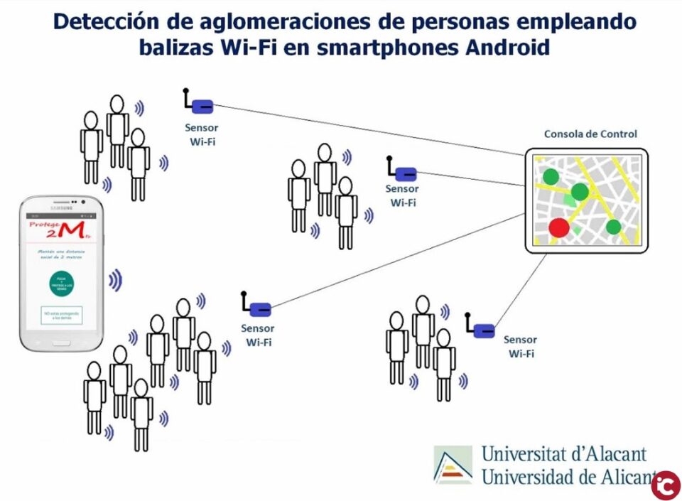 Una aplicació de baix cost econòmic detectarà aglomeracions per a evitar contagis per COVID-19