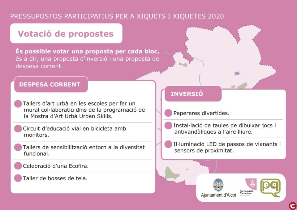En marxa la votació dels pressupostos participatius per a la infància