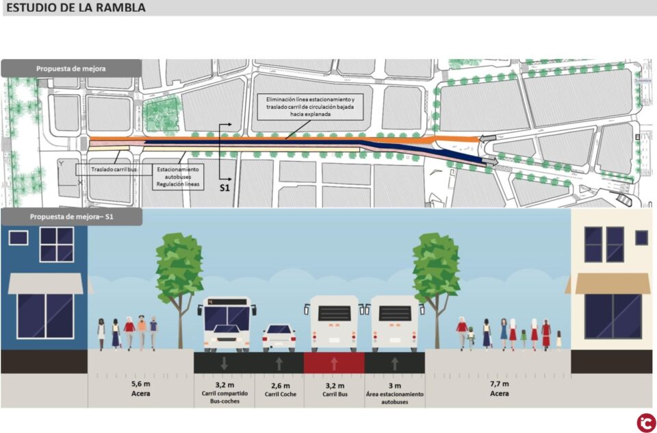 El Ayuntamiento impulsa la peatonalización del centro de Alicante y expone al público el estudio técnico de soluciones para abrir un proceso participativo de un mes