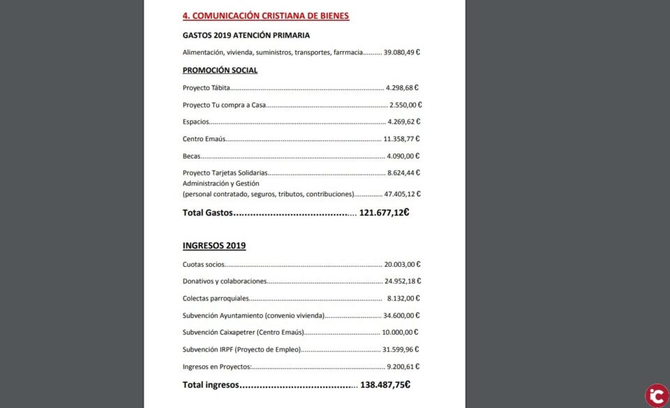 Memoria 2019 de Cáritas de Elda