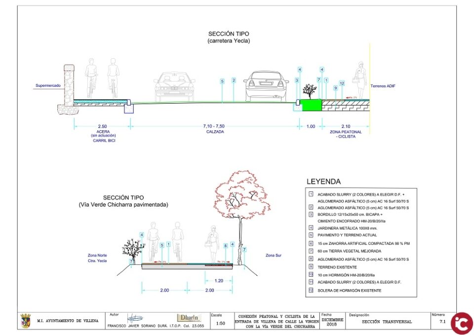 Villena conectará con un carril peatonal y ciclista la calle La Virgen con la Vía Verde del Chicharra