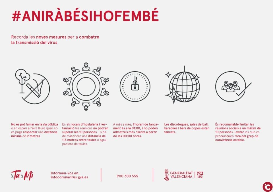 Sanidad registra 1.214 altas y 377 nuevos positivos por coronavirus desde la última actualización 14/09/2020