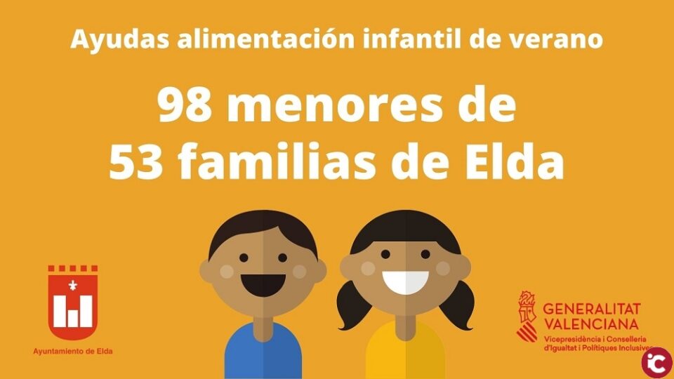 Elda ha garantizado la alimentación infantil de verano a cerca de un centenar de menores de 53 familias sin recursos