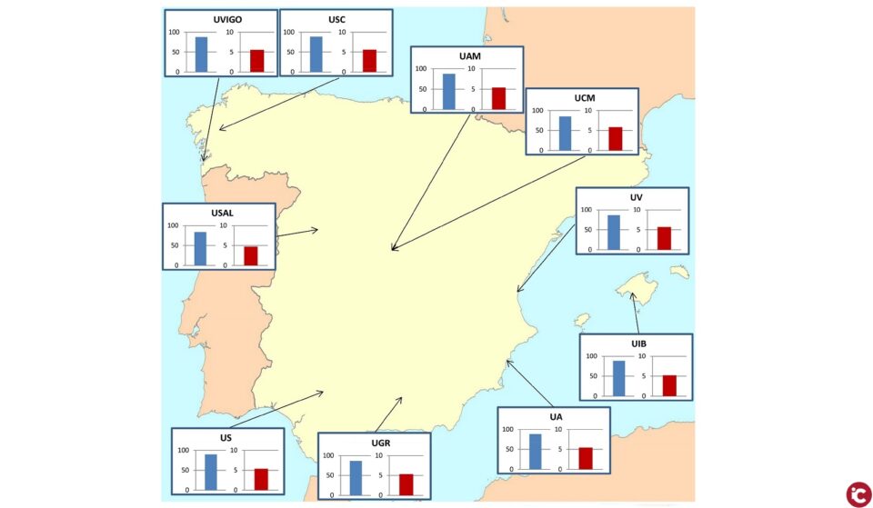 Un estudio revela el limitado conocimiento entre estudiantes universitarios españoles sobre la teoría de la evolución