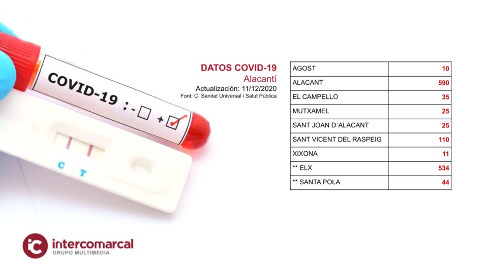 Nuevos positivos por Coronavirus en los últimos 14 días a fecha de 11 de diciembre de 2020