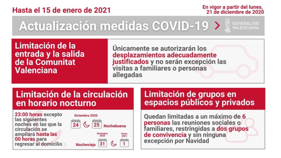 Actualización de medidas COVID19 en vigor a partir del lunes 21 de diciembre