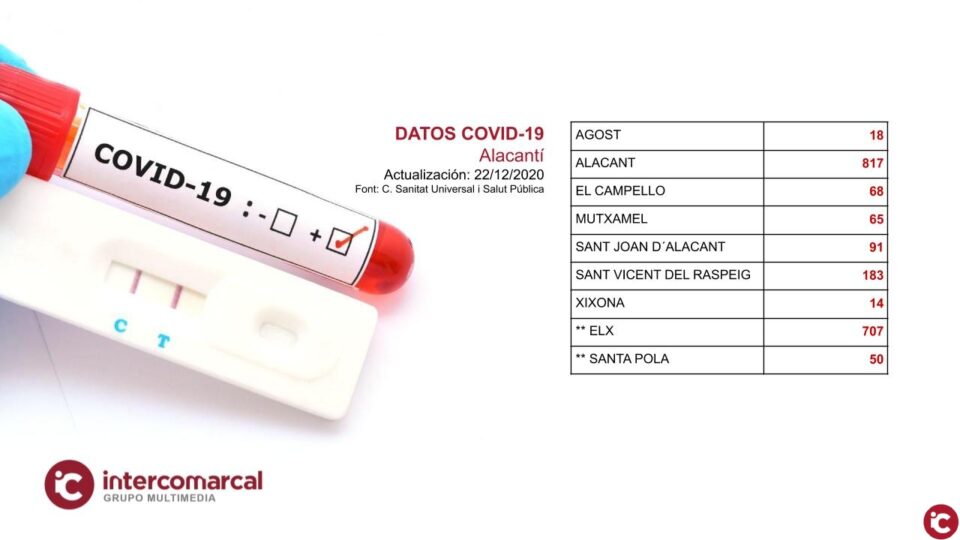 Actualización de los datos del coronavirus