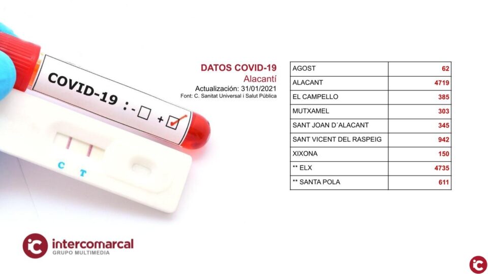 Actualización de datos COVID-19