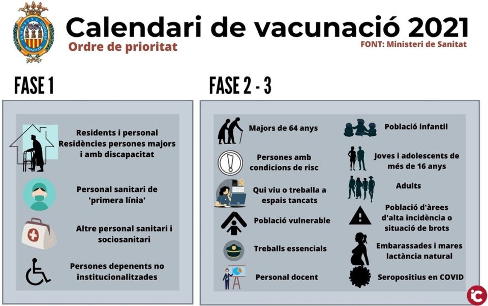 Els sanitaris del Centre de Salut i el personal i usuaris de la Residència dAncians reben aquesta setmana la segona dosis de la vacuna contra la COVID-19
