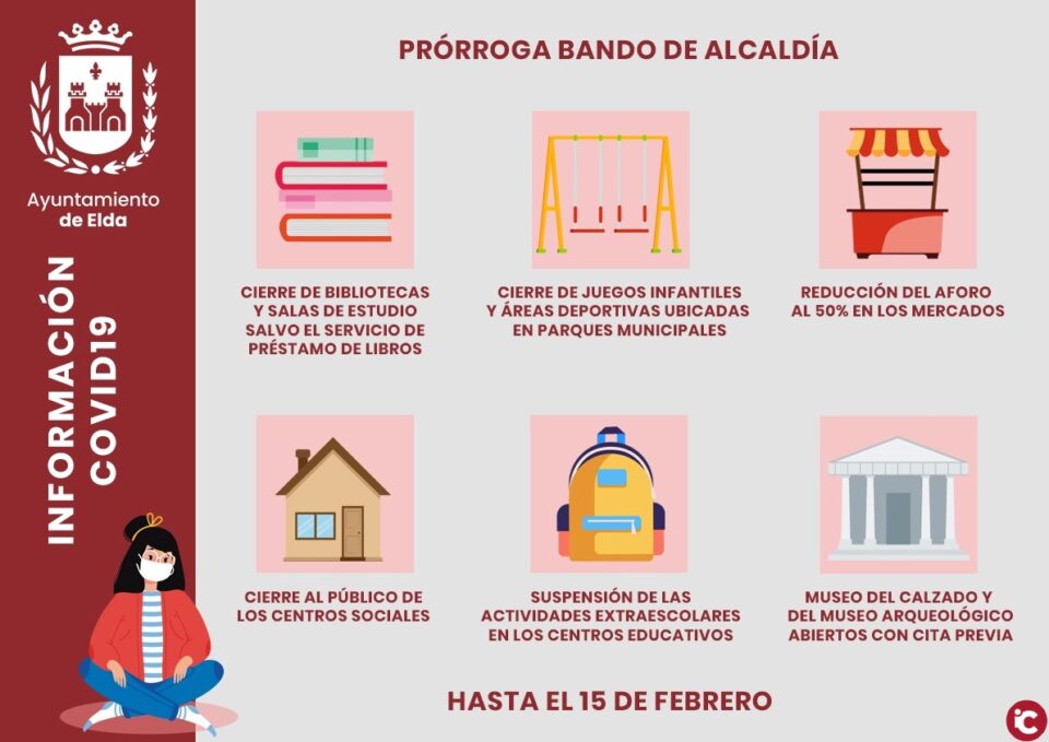 El Ayuntamiento de Elda prorroga las medidas complementarias a las de la Conselleria de Sanidad para frenar los contagios por Covid-19