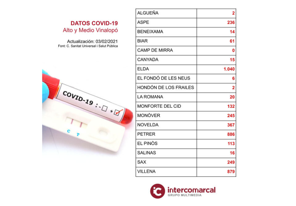 Actualización de datos COVID-19