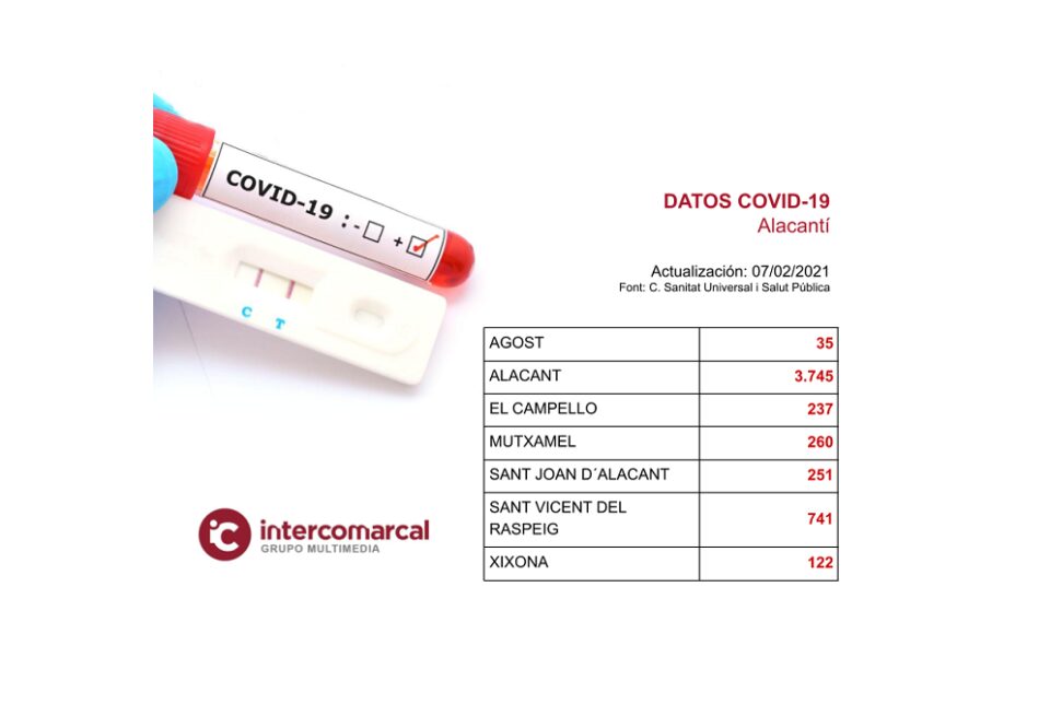 Actualización de datos COVID-19