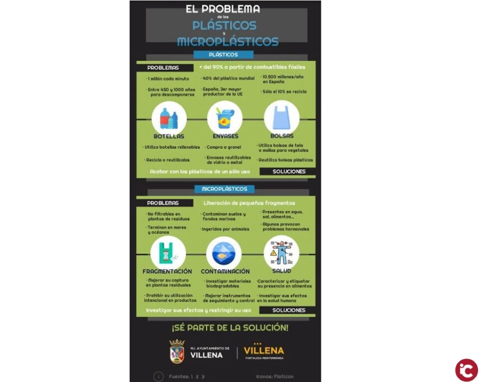 El programa 'Villena Viva' advierte del peligro de la contaminación de plásticos y microplásticos