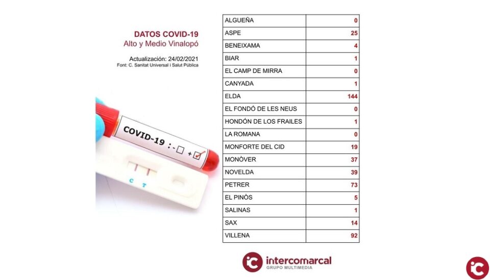 Actualización datos COVID-19