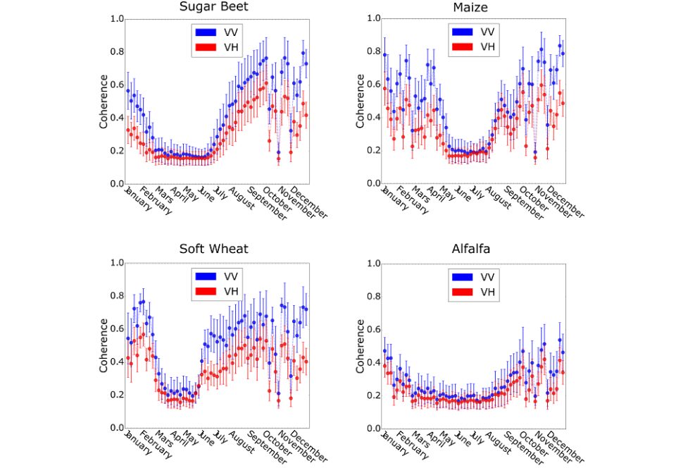Investigadors de la Universitat d'Alacant desenvolupen noves aplicacions per a la tecnologia dels satèl·lits Sentinel de la Comissió Europea