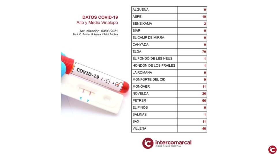 Actualización datos COVID-19