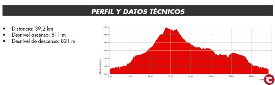 Presentació d'Alcoi en Fitur
