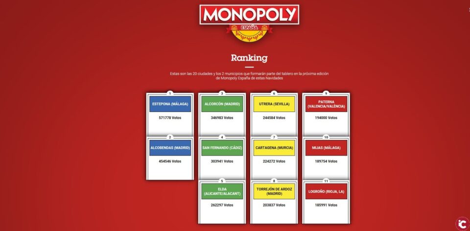 Elda contará con una calle en el conocido juego "Monopoly"