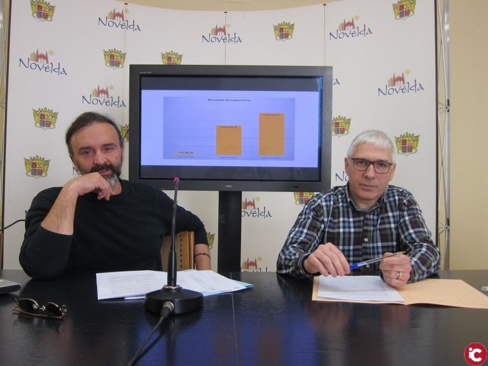 El Presupuesto 2017 se liquida con un superávit de casi 5 millones de euros