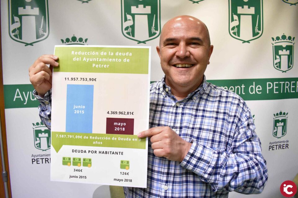 El Ayuntamiento de Petrer reduce la deuda municipal en un 63