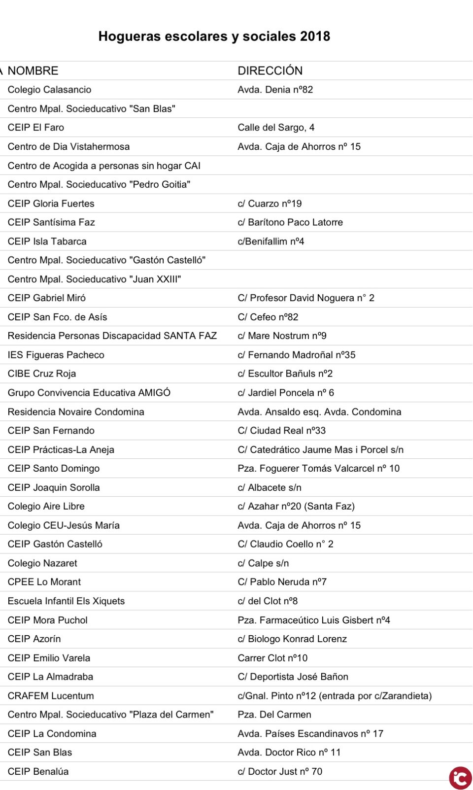 Los bomberos del SPEIS participan en la cremá de sesenta y tres Hogueras de centros educativos