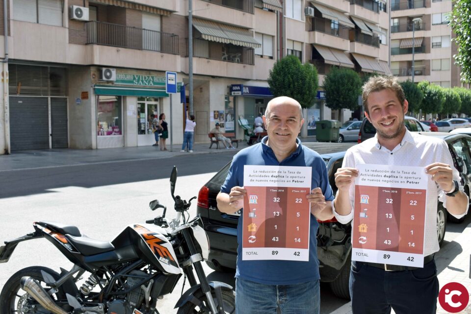 Petrer duplica el número de nuevos negocios en el primer semestre de 2018