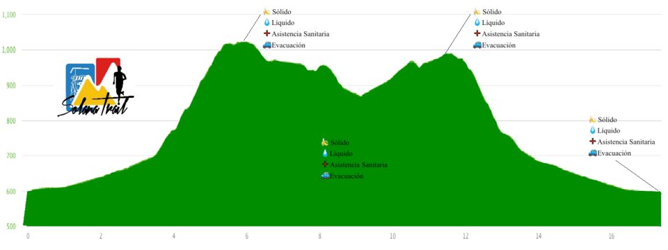 Encara pots inscriure't a la VIII Solana Trail (el 7 d´octubre)