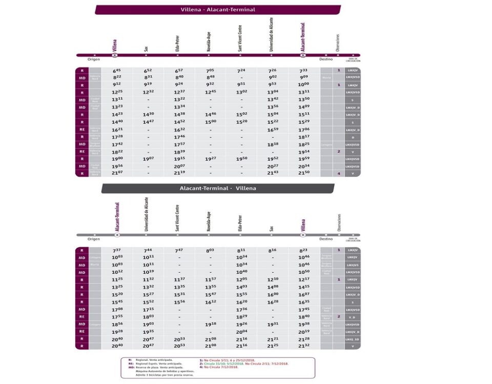 Renfe programa la circulación de diez nuevos servicios de trenes entre Alicante y Villena que duplican la oferta entre ambas ciudades