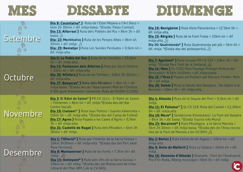 Senderisme entre muntanyes torna al Comtat aquest cap de setmana amb rutes per Agres i Muro