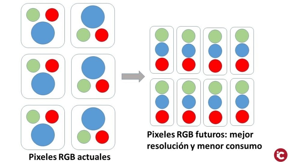 Investigadores internacionales resuelven cómo las moléculas pueden emitir colores más puros en pantallas de dispositivos móviles