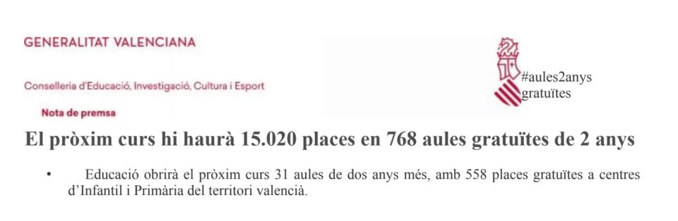 El pròxim curs hi haurà 15.020 places en 768 aules gratuïtes de 2 anys