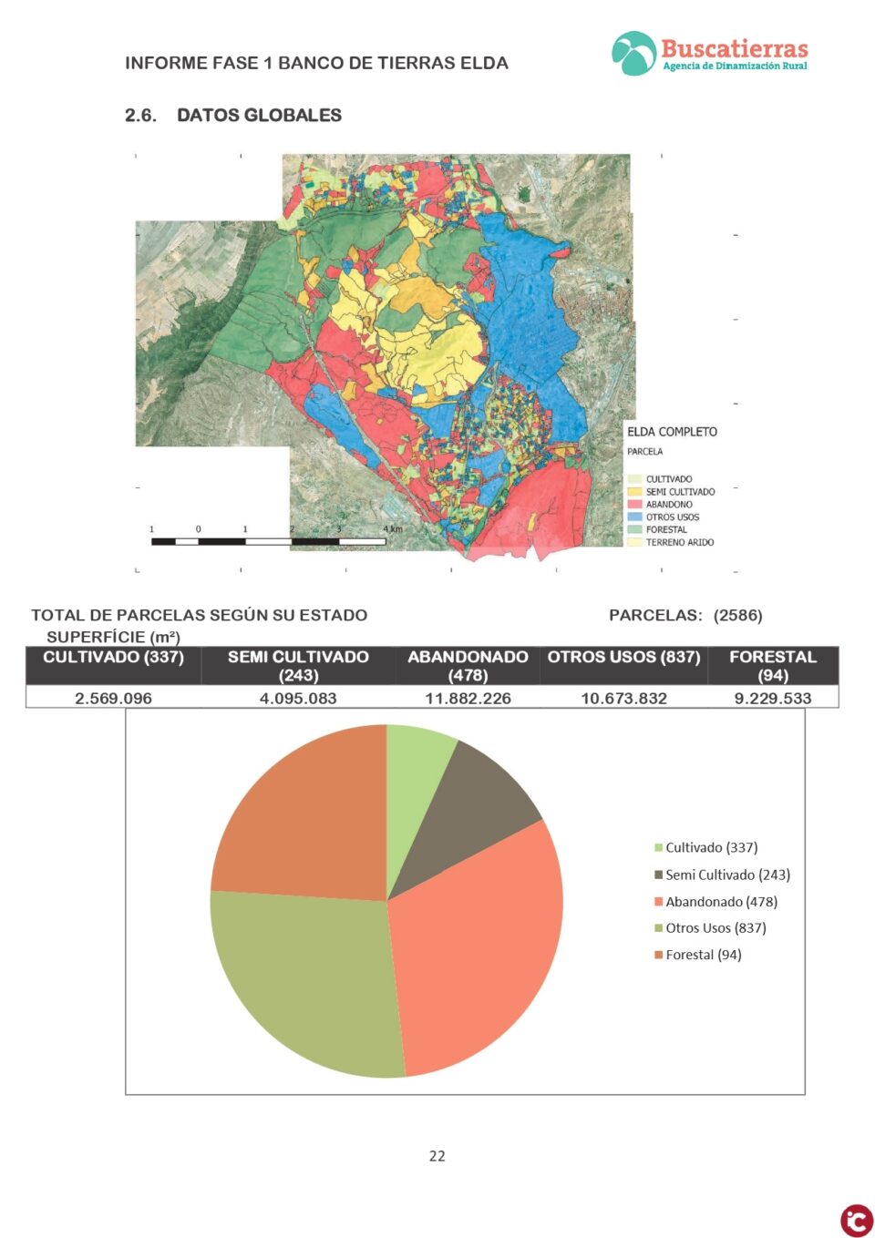 Elda realiza un estudio del parcelario rústico municipal para valorar la posibilidad de impulsar un Banco de Tierras