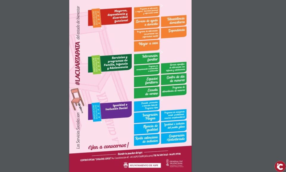 La concejalía de Bienestar Social presenta un vídeo de visibilización de los Servicios Sociales de Aspe