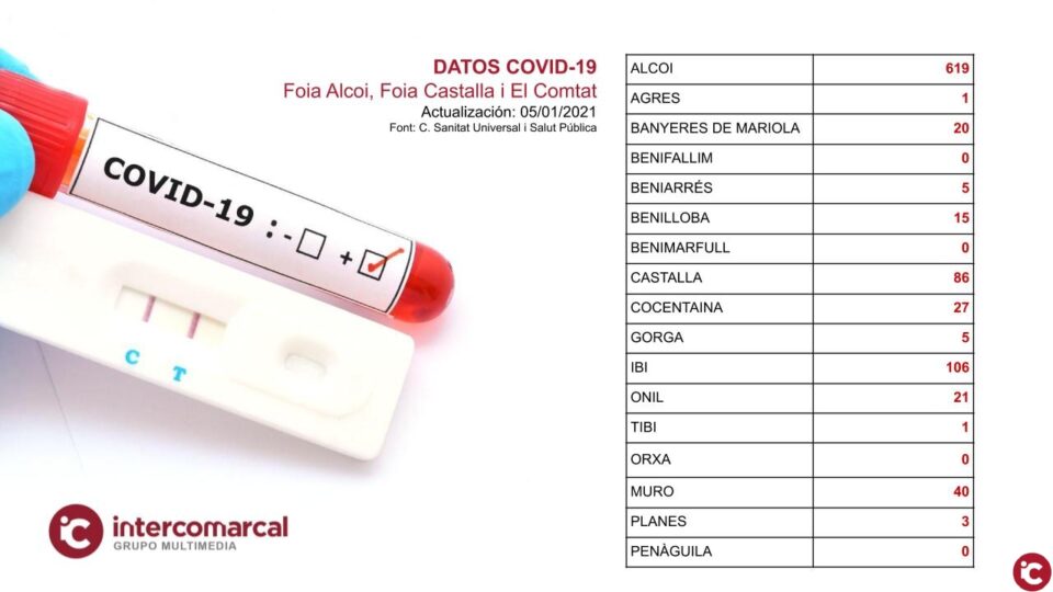 Actualización de datos del coronavirus