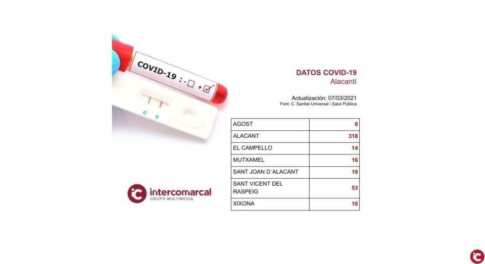 Actualización datos COVID-19
