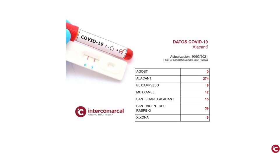Actualización de datos Covid-19