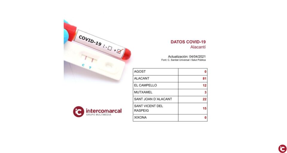 Actualización de datos Covid-19