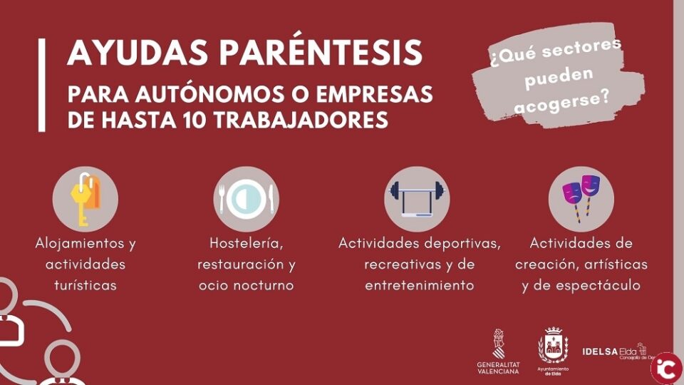 Idelsa ha tramitado ya el pago de 129 solicitudes de Ayudas Paréntesis a autónomos y pymes de Elda por un importe de 303.492 euros