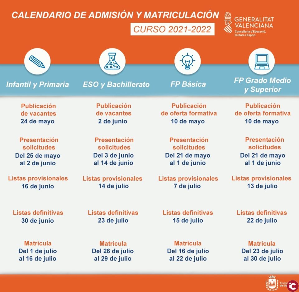 El plazo de admisión telemática en los centros eldenses de Infantil y Primaria dará comienzo el 25 de mayo y continuará hasta el 2 de junio