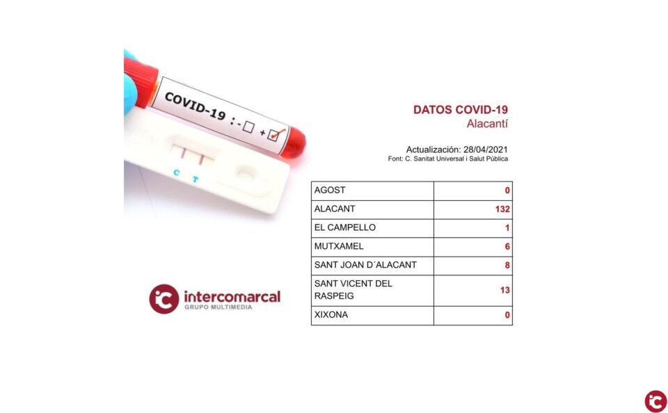 Actualización de datos Covid-19