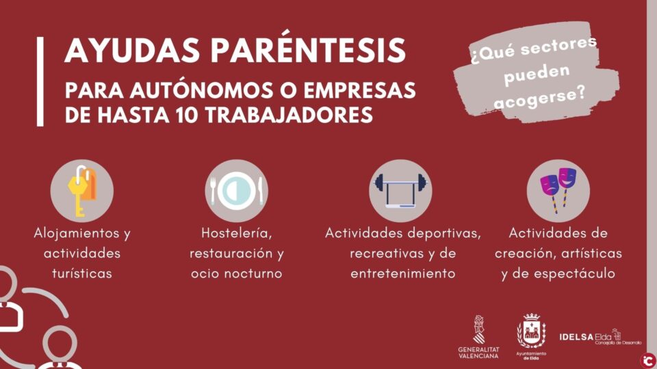 Idelsa alcanza las 181 solicitudes de Ayudas Paréntesis abonadas a autónomos y pymes de Elda por un montante total de 406.884 euros